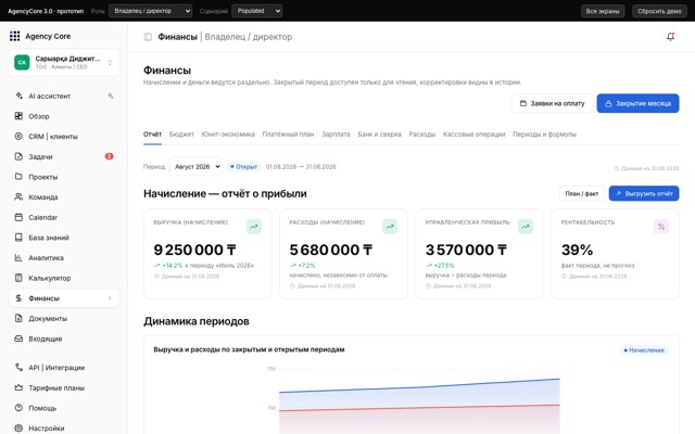 Финансы — отчёт